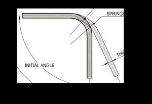 spring back metal calculator